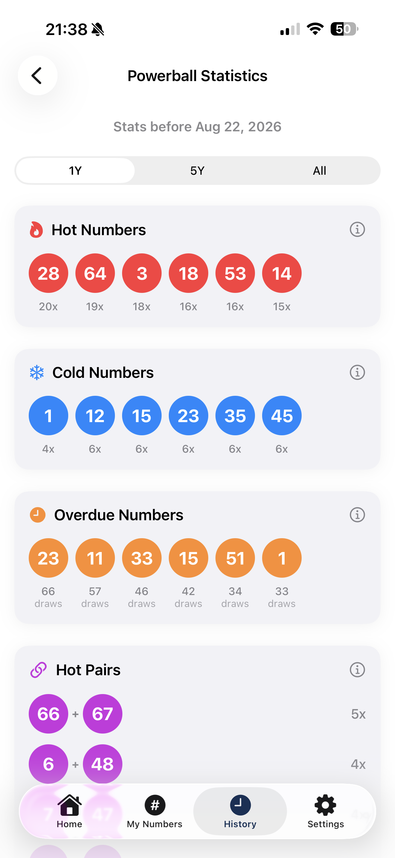 Powerball Statistics screen in LottoScope showing Hot, Cold and Overdue numbers with draw counts